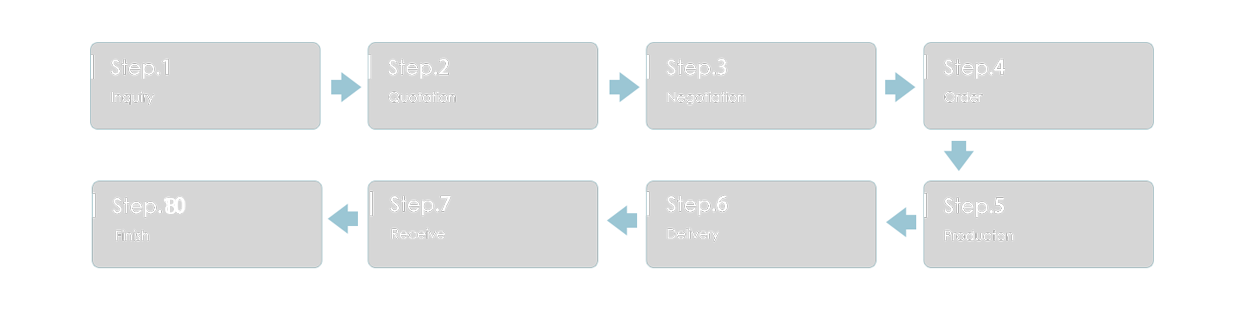 Original MANORSHI ultrasonic sensor cooperation process diagram